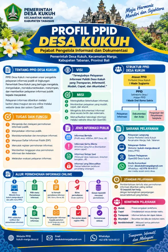 PROFIL PPID DESA KUKUH