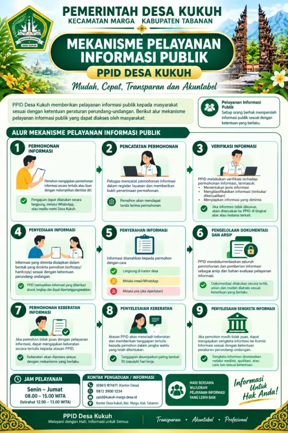 MEKANISME PELAYANAN INFORMASI PUBLIK